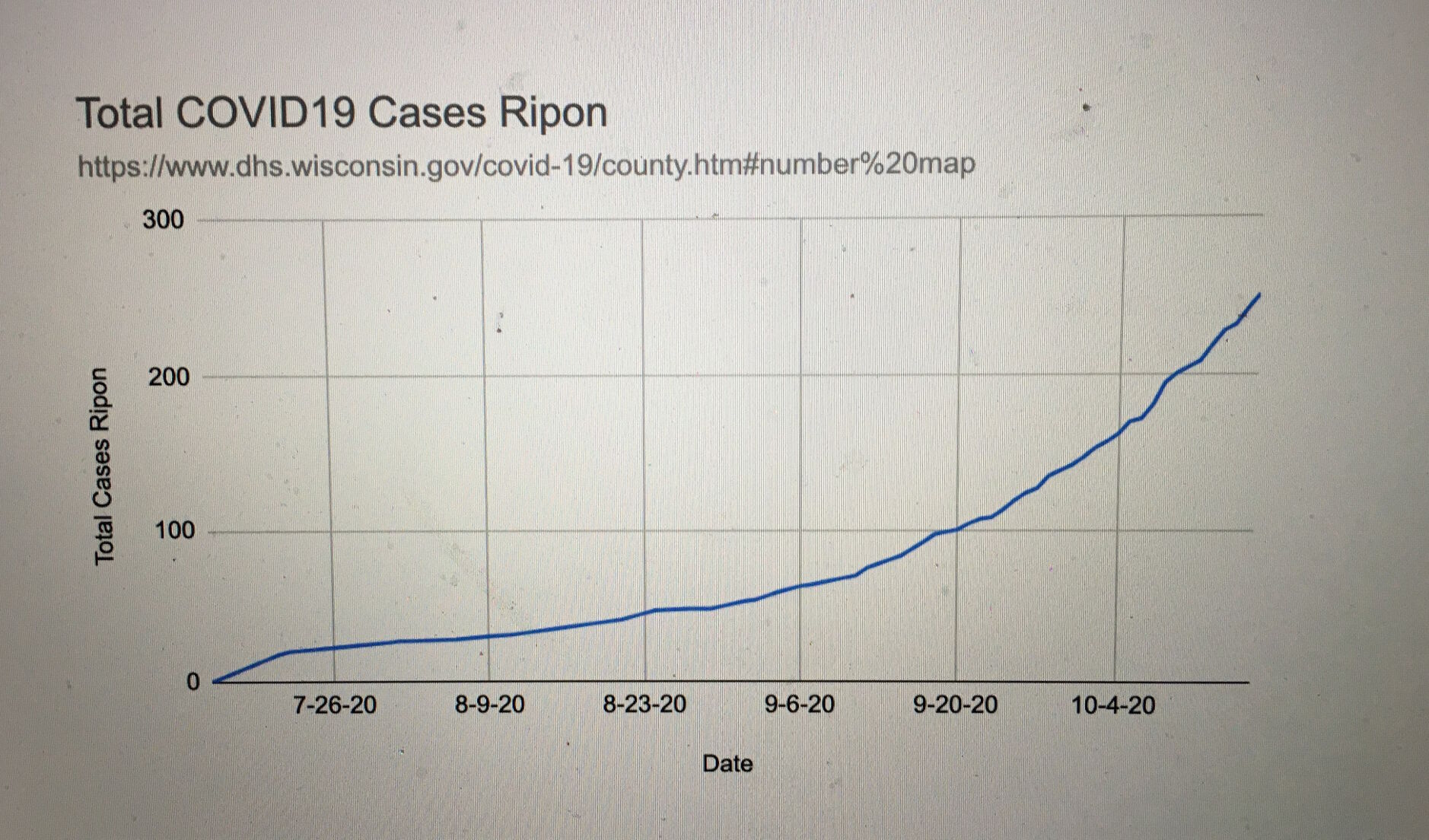 COVID Graph 3